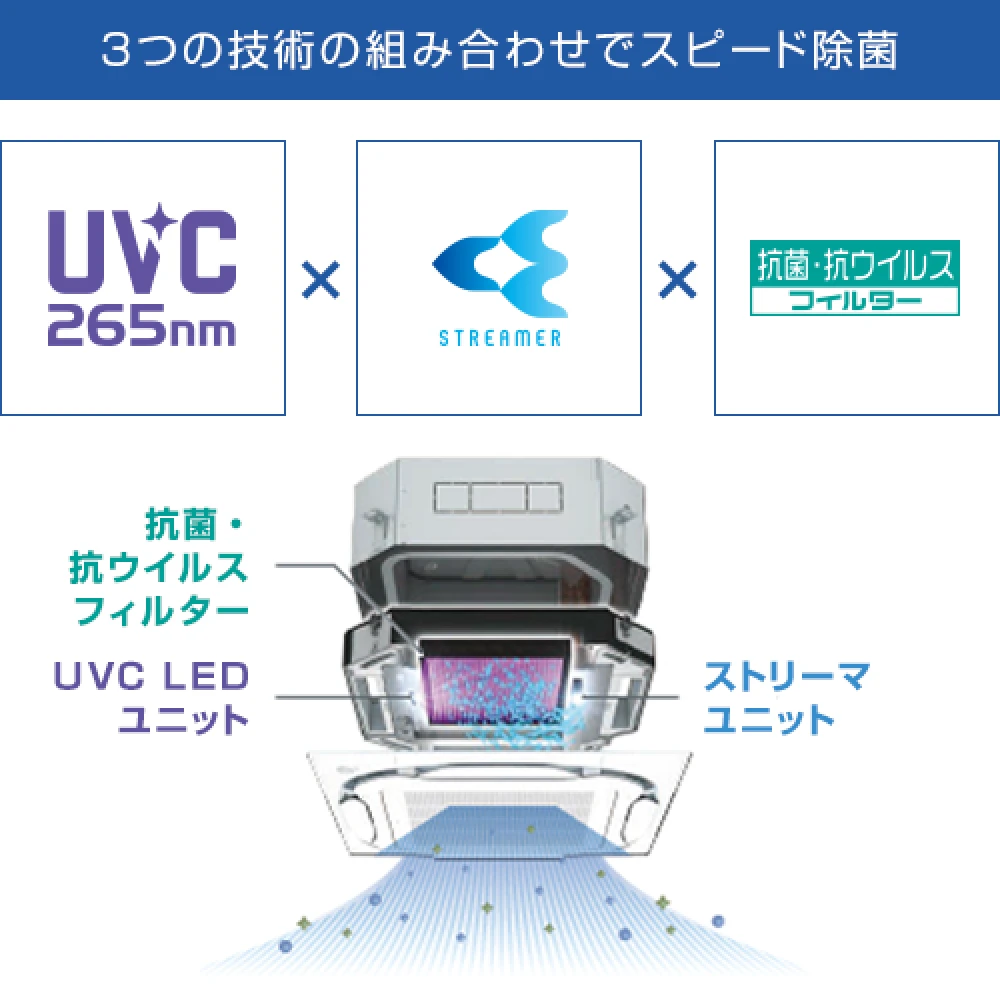 ダイキンがUVストリーマ空気清浄機器を新発売の記事