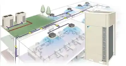 ビル用エアコンビル用マルチVRV A 標準