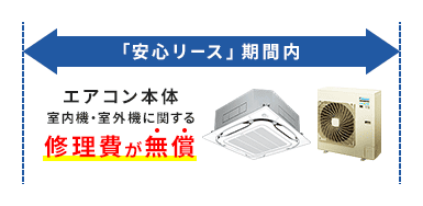 安心リース