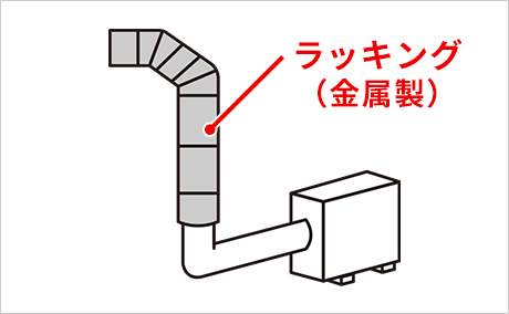 ラッキング仕上げのご提案