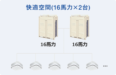 快適空間（16馬力ｘ2台）