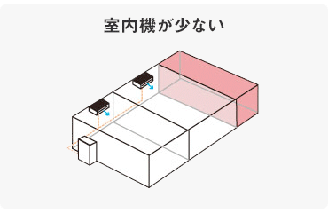 室外機が少ない