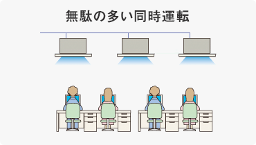 無駄の多い同時運転