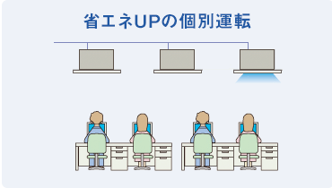 省エネUPの個別運転