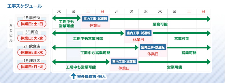工事スケジュール 