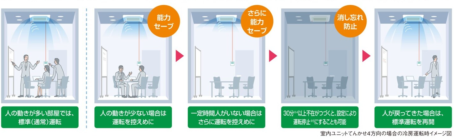 能力をセーブ