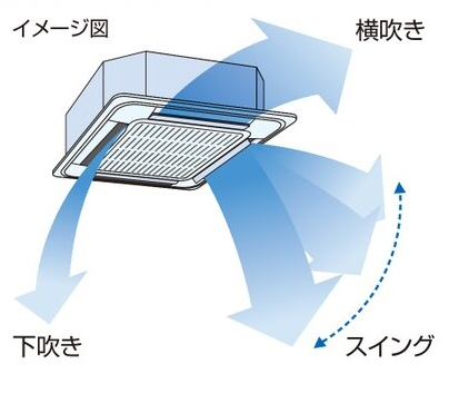 気流をコントロール