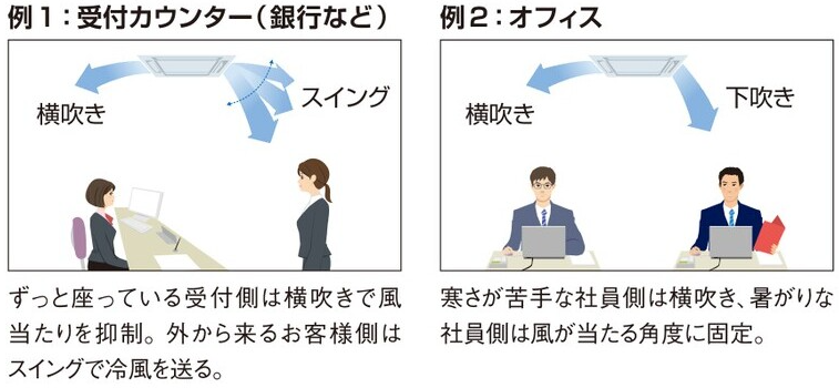風向調整