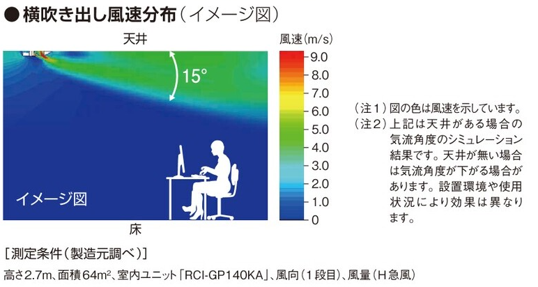 当たりにくい