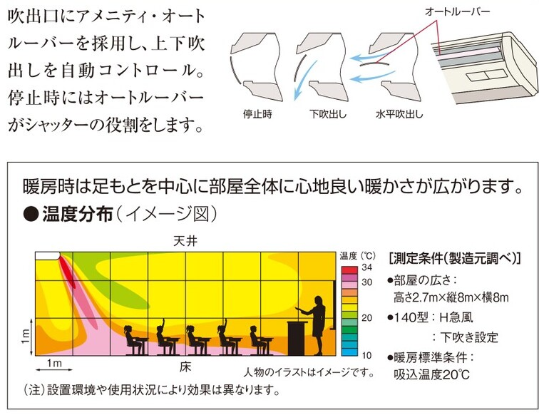 オートルーバー