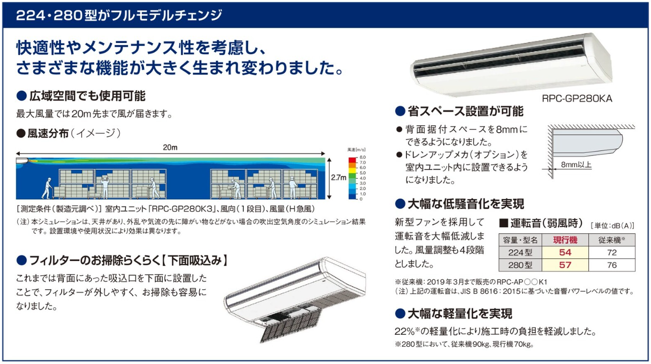 フルモデルチェンジ