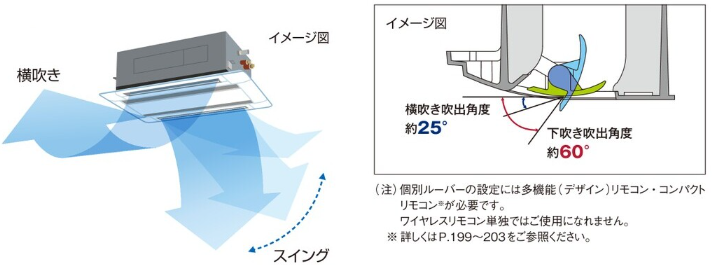 個別ルーバー