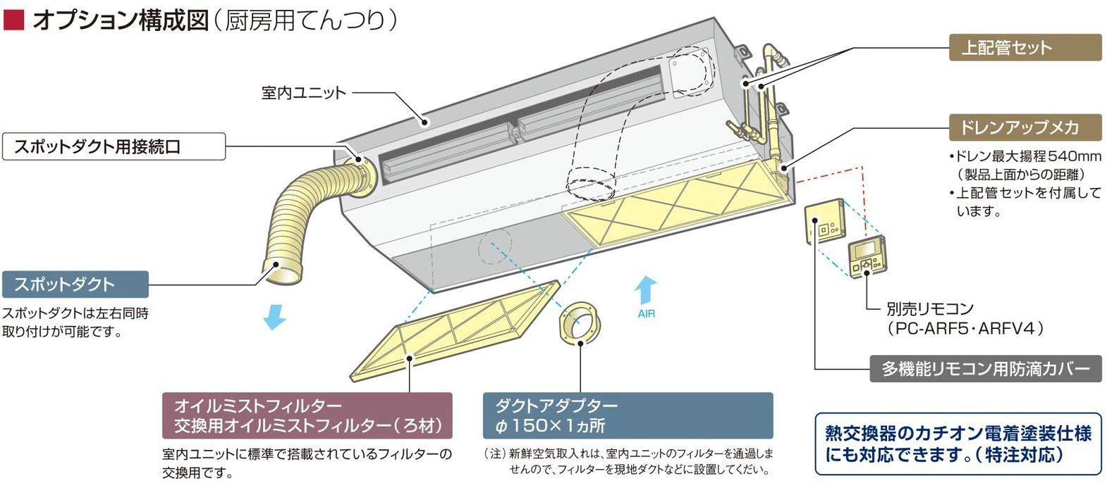 オプション