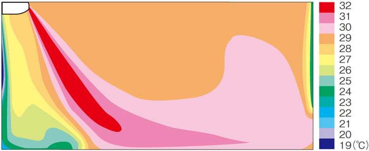 ロング気流