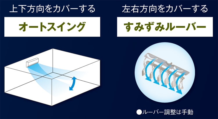 気流