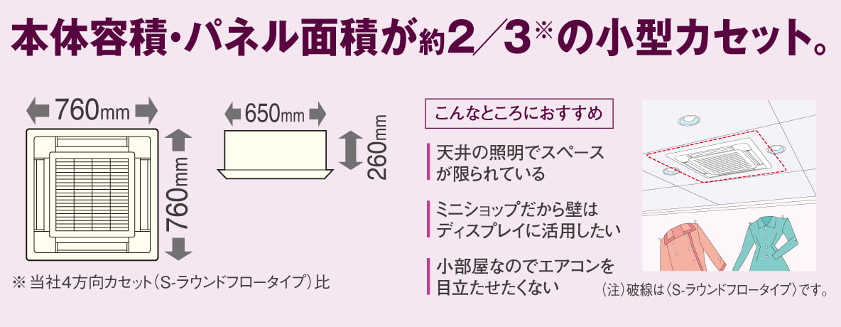 本体容量パネル面積が3分の2