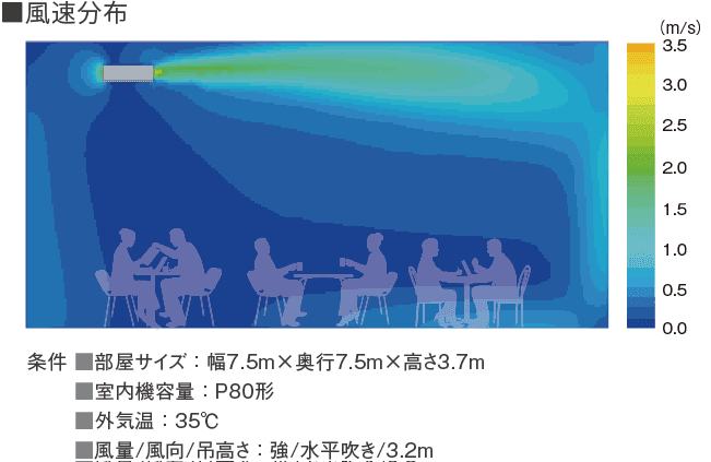 あてないAirflow-風速分布