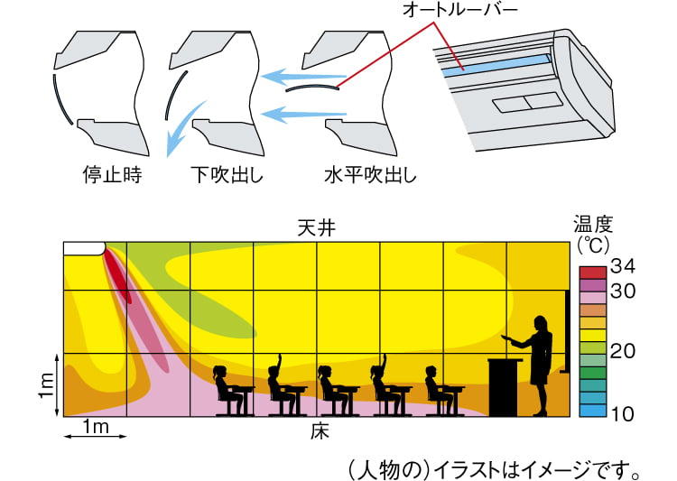 アメニティ・オートルーバー