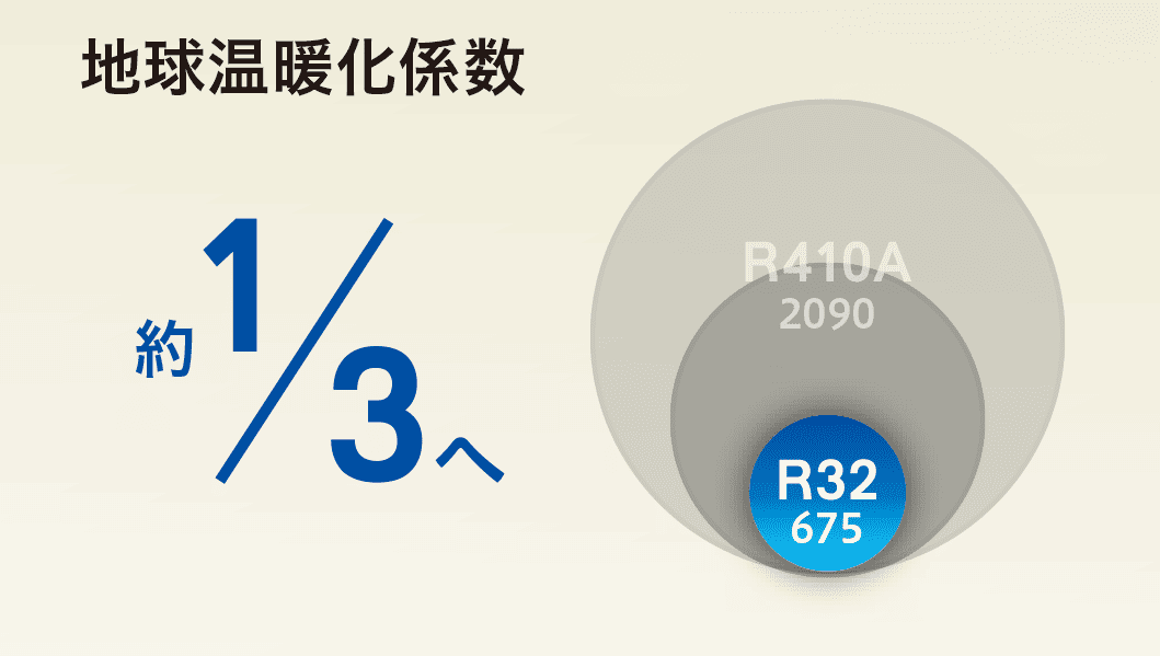 8・10馬力の環境性能が向上