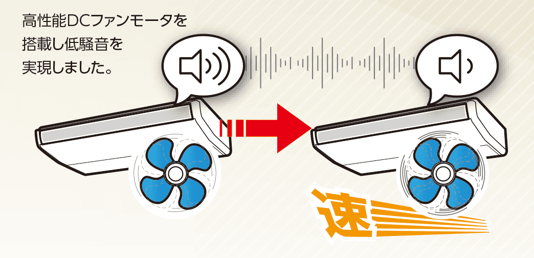 8・10馬力も静音性を追求