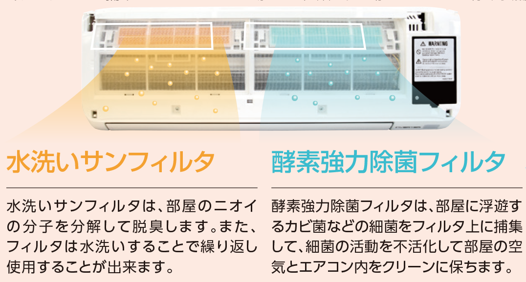 左右風向調整が8種類