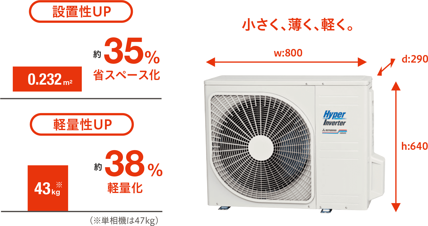 軽量コンパクト化