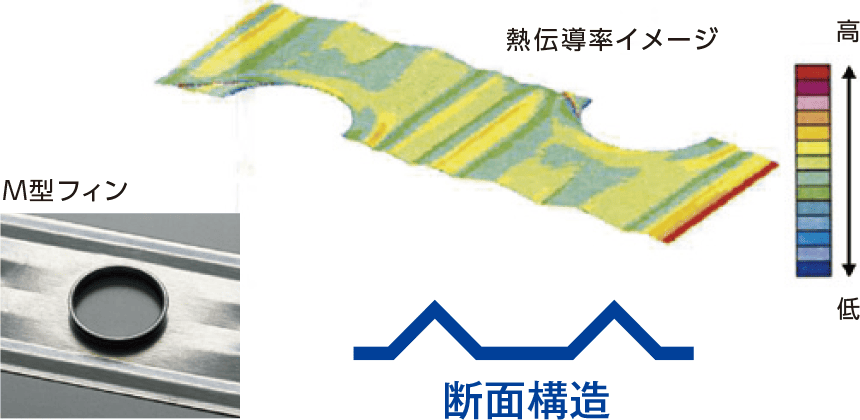熱交換器