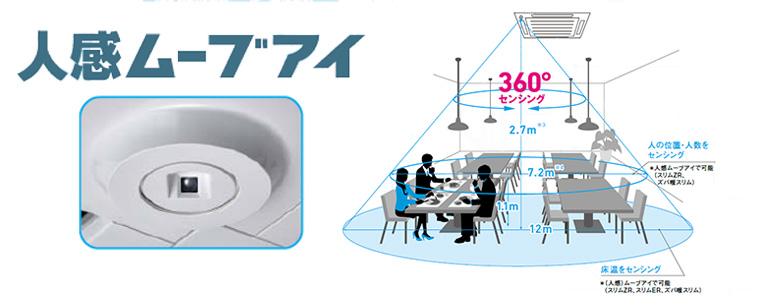 人感ムーブアイ360