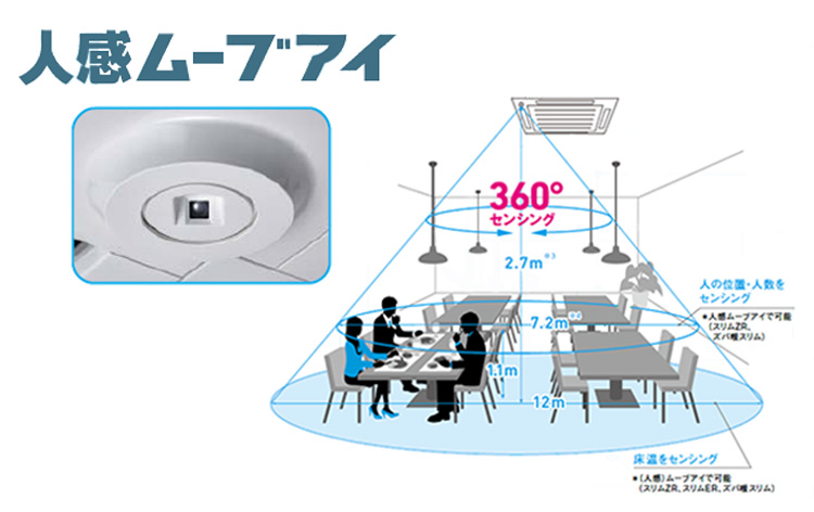 ムーブアイ360