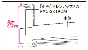 施工性、配管工事の自由度が拡大