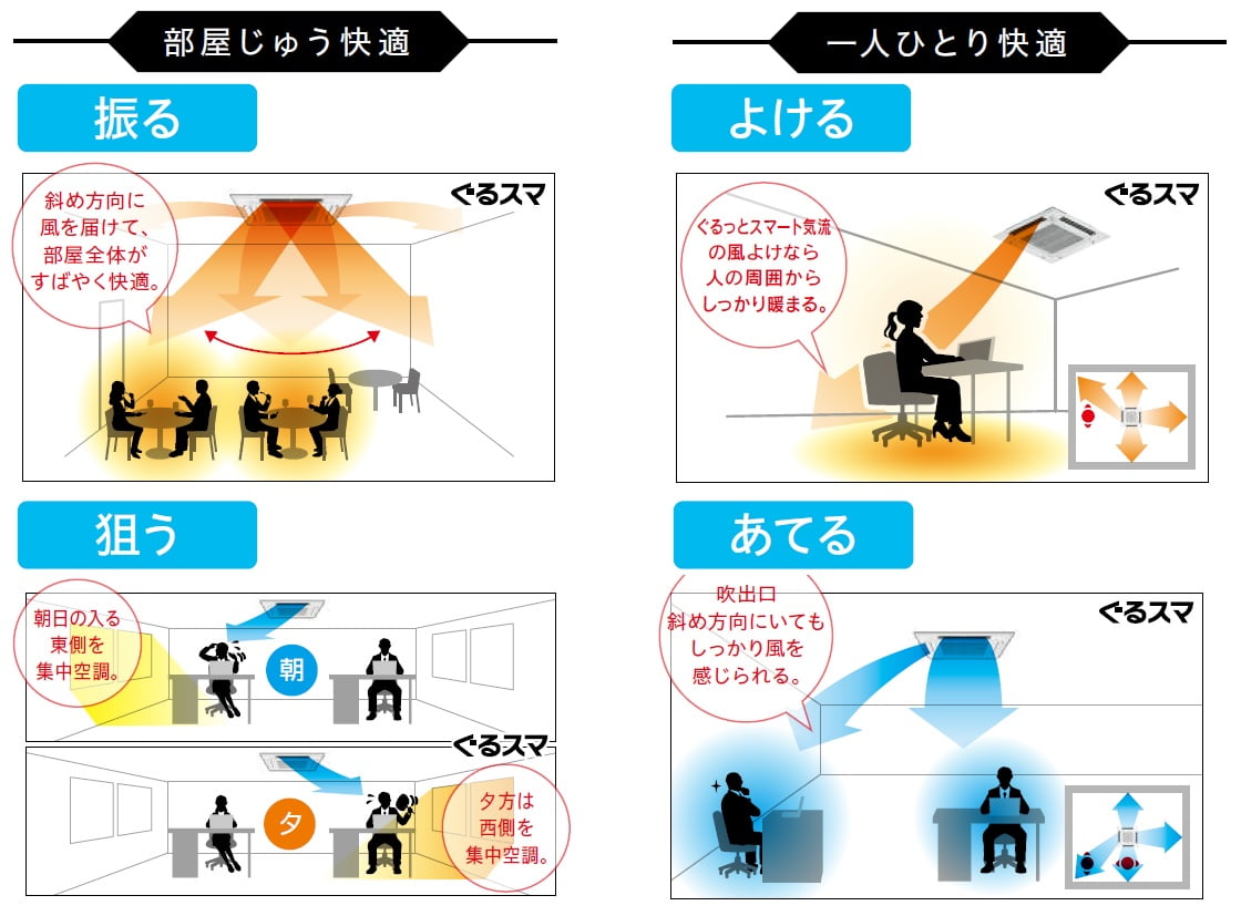 ぐるっとスマート気流（ぐるスマ）