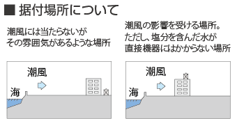 ワイドパネル