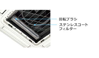 自動昇降パネル
