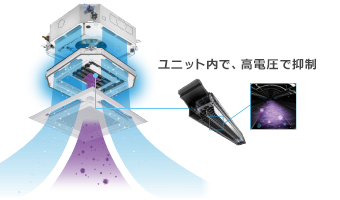 ヘルスエアー機能搭載クリーンユニット