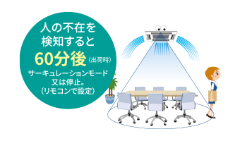 スマート人感センサー