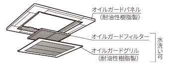 オイルガードパネル
