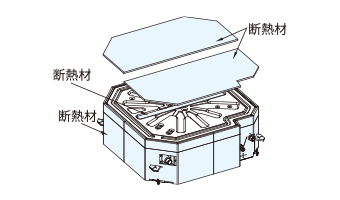 高湿度対応キット
