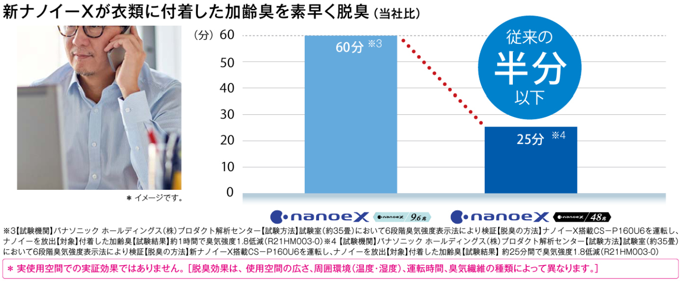 脱臭