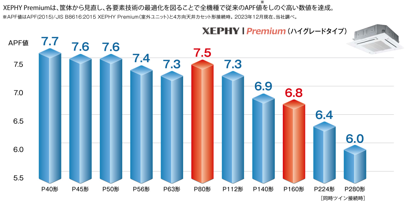 省エネ