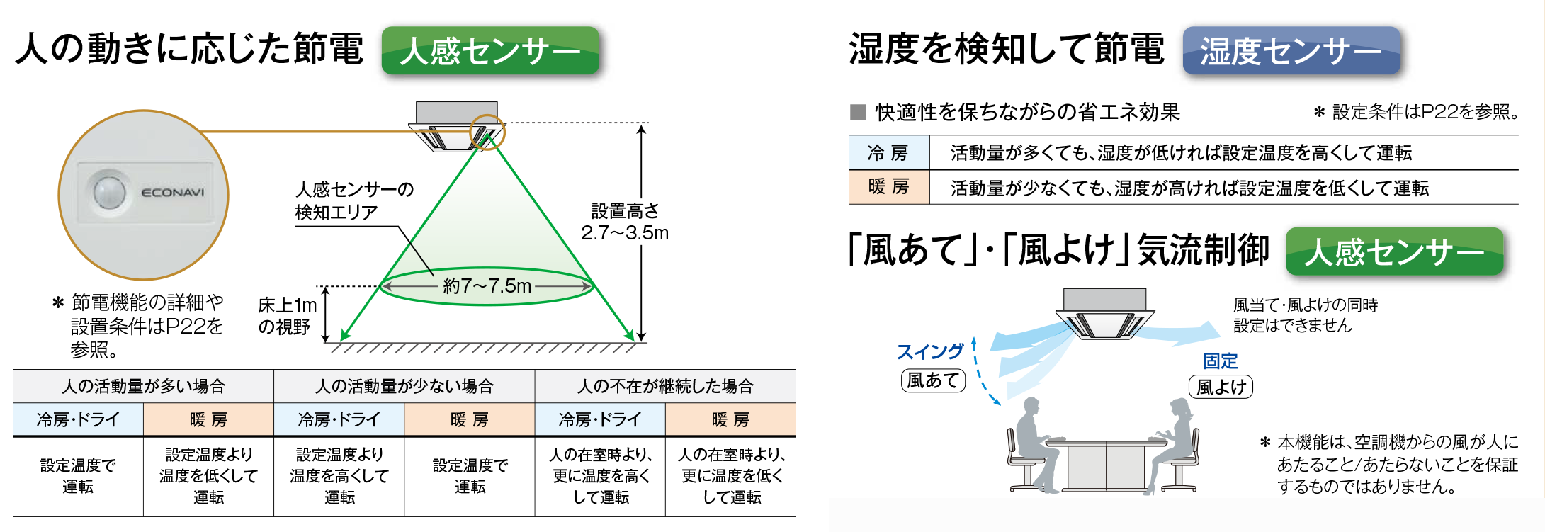 清潔