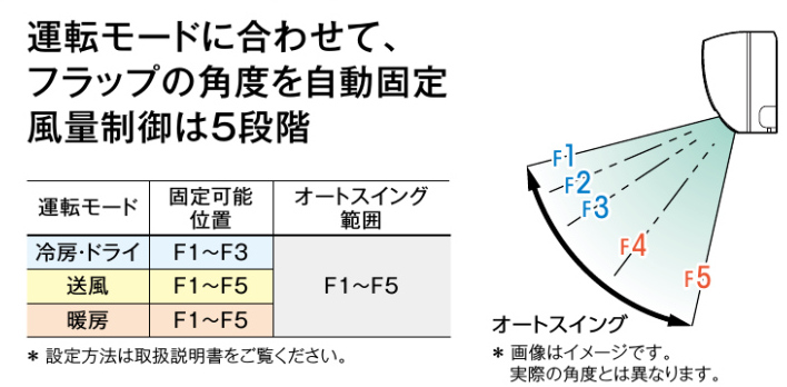 老健施設で気になる汗臭