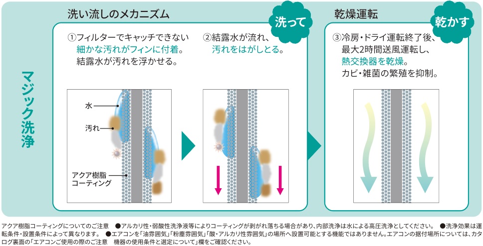 マジック洗浄
