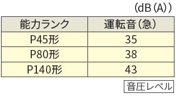快適機能　静音・高天井対応