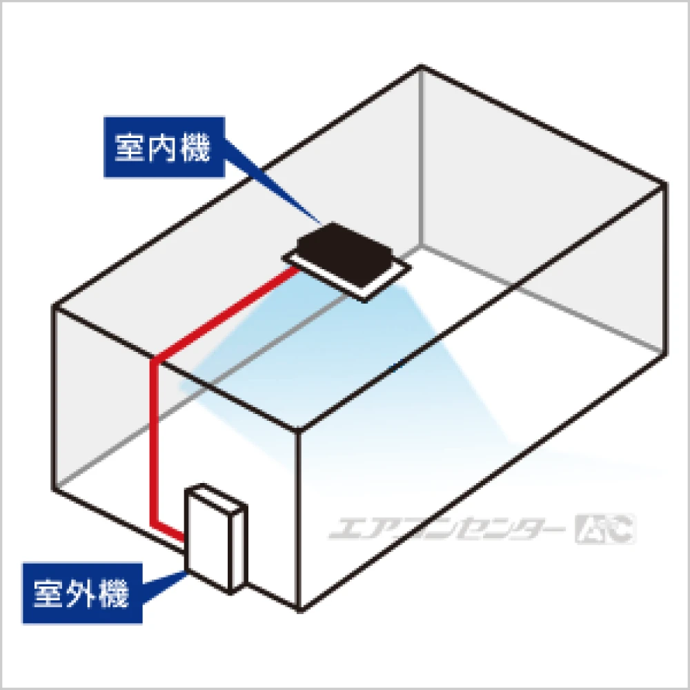 天井カセット1方向形 5.0kW 16畳用