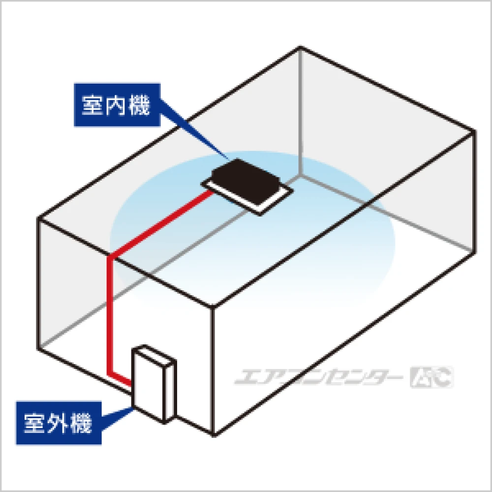 天井カセット2方向形 4.0kW 14畳用