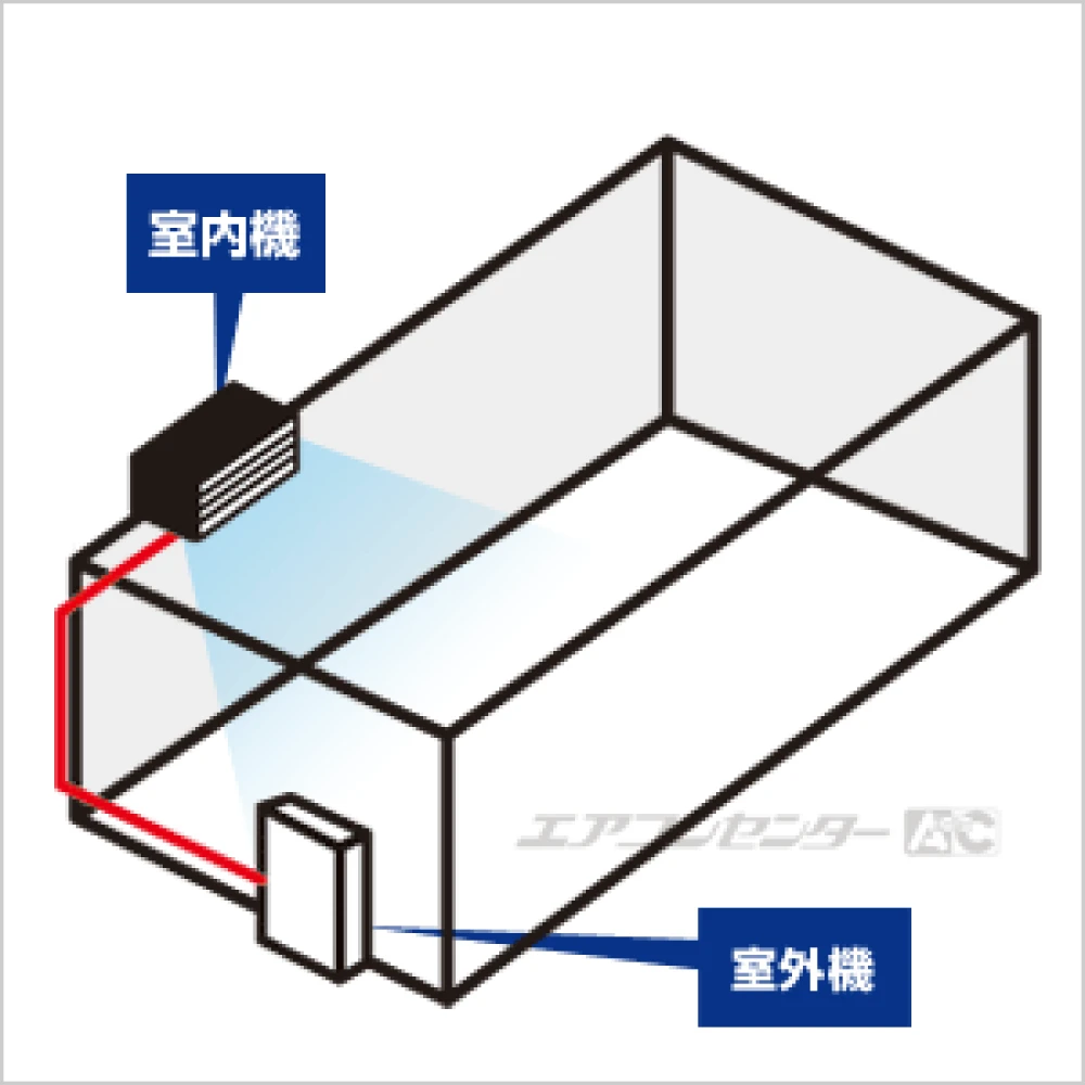 壁埋込形 2.5kW 8畳用