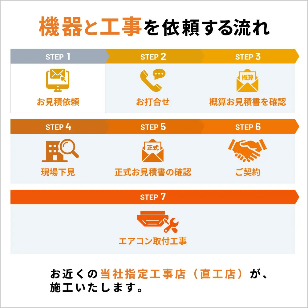 機器と工事を依頼する流れ