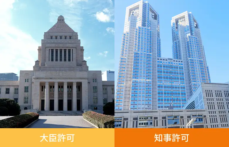 施工に必要な許認可・資格のイメージ