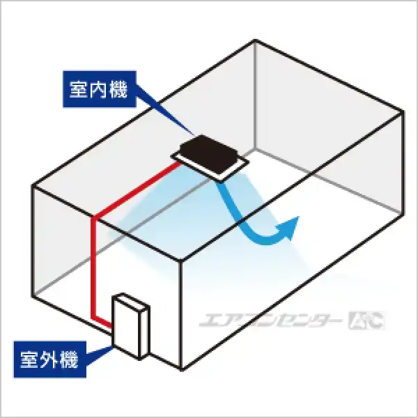 1u配置図 サムネイル