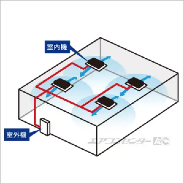 2u配置図 サムネイル